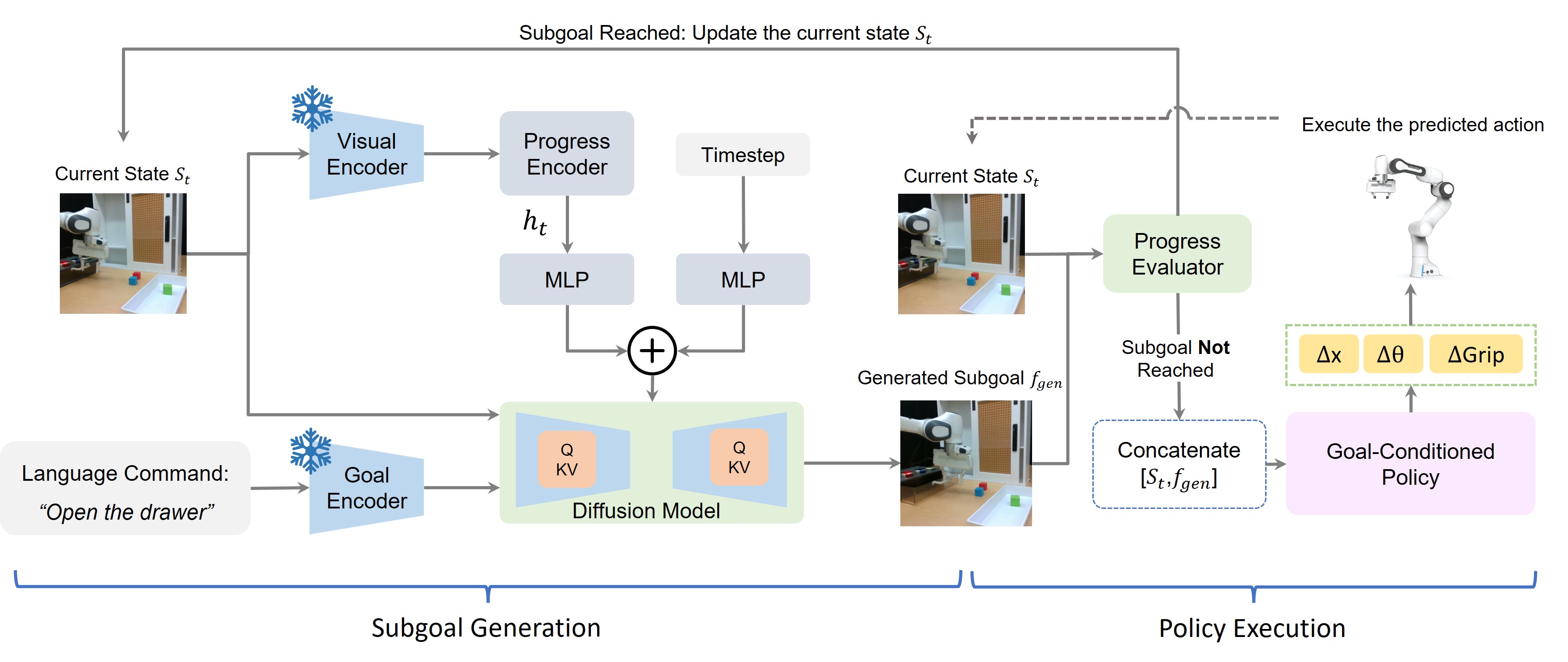 Interpolate start reference image.