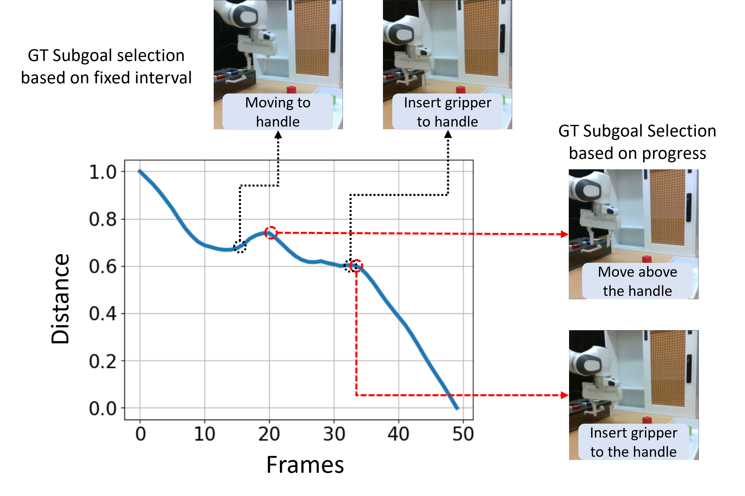 Interpolate start reference image.